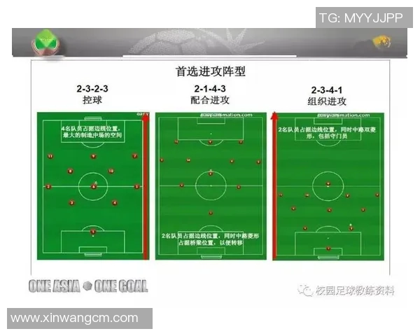 广州足球队控球战术分析与比赛表现的得失评估
